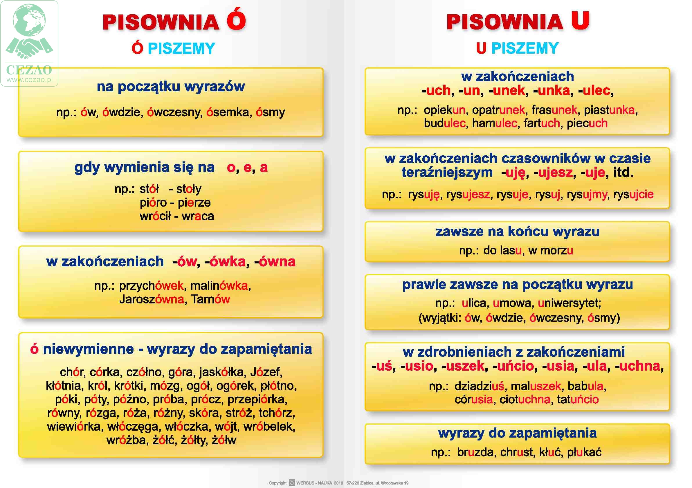 JĘZYK POLSKI: Ortografia – plansze A1 Cezao.pl