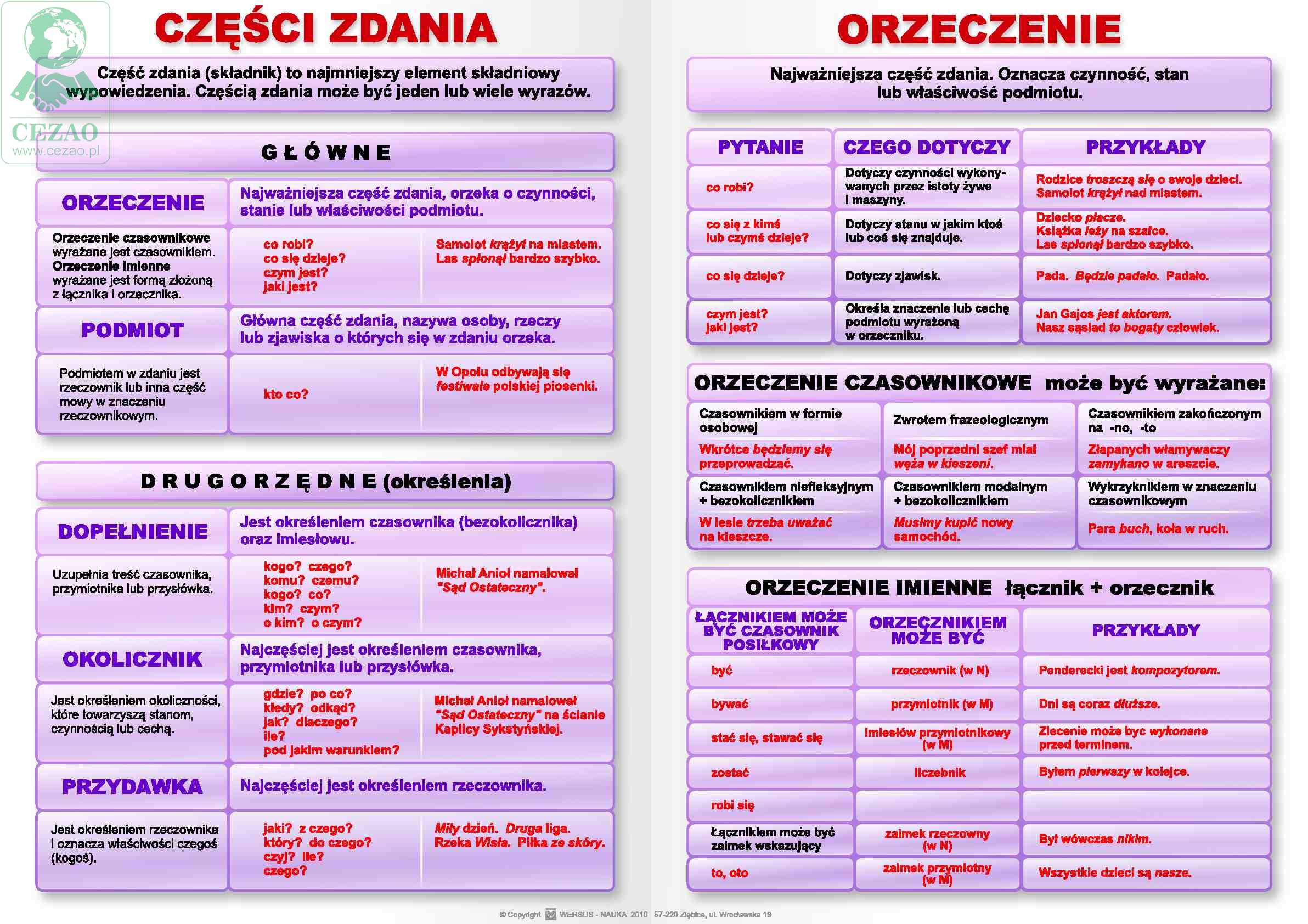 JĘZYK POLSKI: Składnia – plansze A1 Cezao.pl