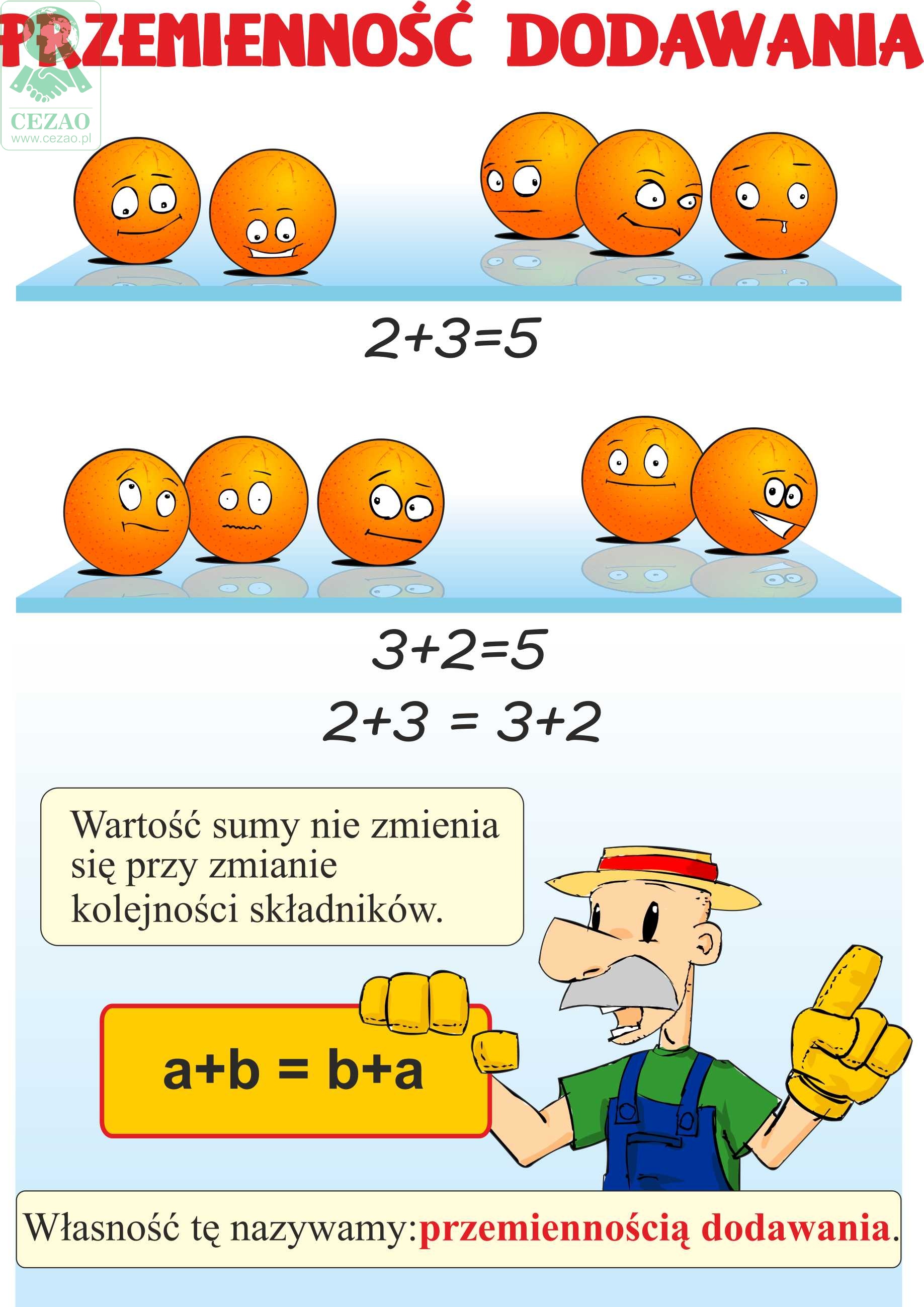 MATEMATYKA dla klas I - III – plansze A1 Cezao.pl