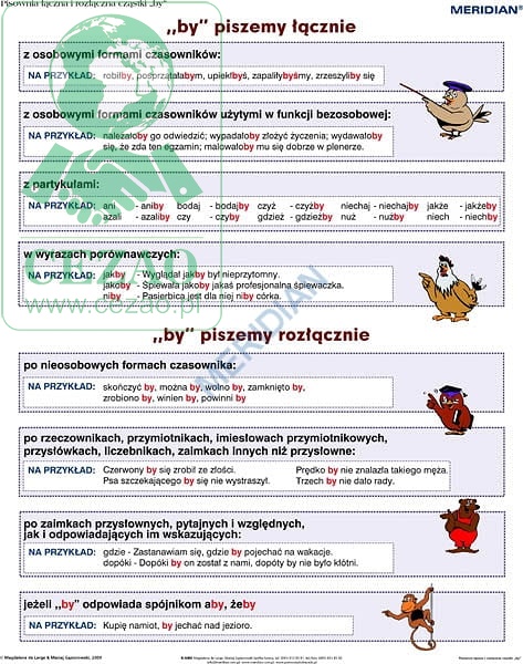 Pisownia łączna i rozłączna z cząstką „by” - ścienna plansza
