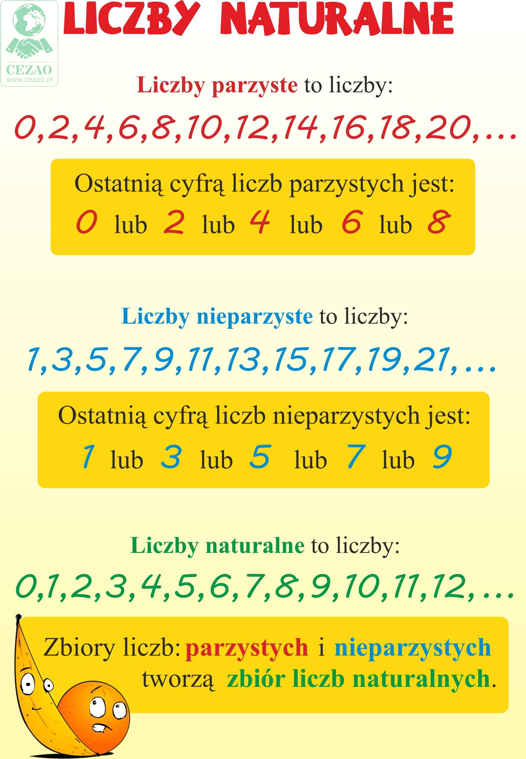 MATEMATYKA dla klas I - III – plansze A1 Cezao.pl
