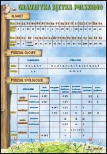 Zestaw plansz dydaktycznych "Gramatyka"