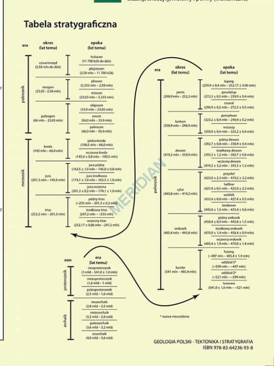 big_MR-GE-29_Geologia_Polski_Stratygrafia_03.jpg