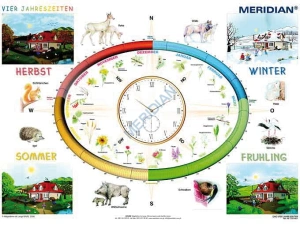 Vier Jahreszeiten (rytmy przyrody) - ścienna plansza dydaktyczna w języku niemieckim 200 x 150 