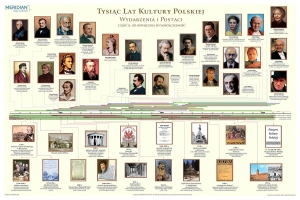 1000 lat kultury polskiej - od oświecenia po współczesność - ścienna plansza dydaktyczna 160x120