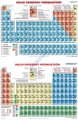 big_MR-CH-04-Uklad-okresowy-pierwiastkow-fizyczny-chemiczny-2017-300.jpg