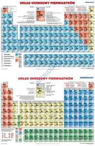 DUO Układ okresowy pierwiastków fizyczny / chemiczny (2021) - dwustronna ścienna plansza dydaktyczna 160x120