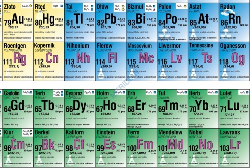 big_Uklad-okresowy-pierwiastkow-chemiczny-2017-frag.jpg