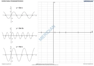 Funkcje trygonometryczne - ścienna plansza dydaktyczna 160x120