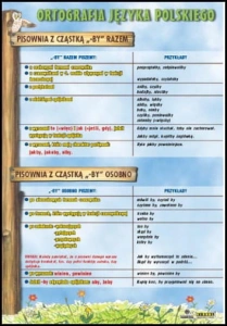 Pisownia z cząstką  "by"