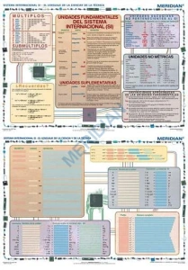 Sistema Internacional Si - El Lenguaje de la Ciencia y de la Téc - ścienna plansza dydaktyczna