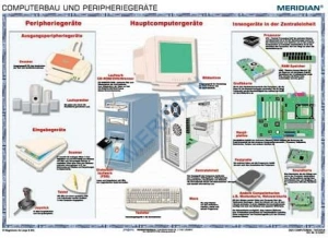Computerbau - ścienna plansza dydaktyczna 160x120