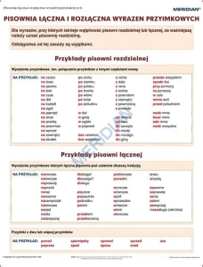 Pisownia łączna i rozłączna wyrażeń przyimkowych - ścienna plansza dydaktyczna 120x90