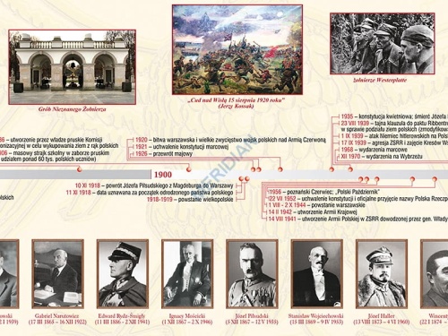 big_MR-HI-28-1000-lat-historii-Polski-dziedzictwo-nar-1800-2008-1.jpg