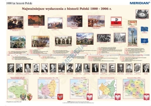 1000 lat historii Polski - dziedzictwo narodowe (1800-2009) - mapa ścienna 200x150