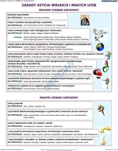 Pisownia wielką i małą literą - ścienna plansza dydaktyczna 120x90