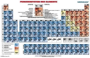 Periodensystem für Physic - ścienna plansza dydaktyczna 200 x 150