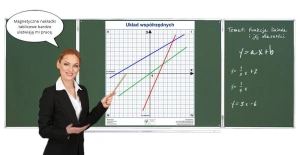 Nakładka magnetyczna UKŁAD WSPÓŁRZĘDNYCH