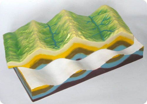 Model pofałdowania terenu i jego zmian geomorfologicznych - model EDUKO