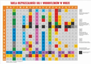 TABELA ROZPUSZCZALNOŚCI PVC (140 x 200 cm)