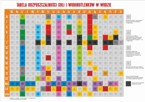 tabela rozpuszczalności.jpg