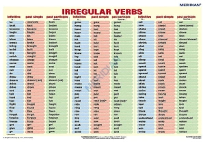 Irregular verbs - ścienna plansza dydaktyczna 160x120