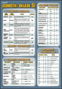 Zestaw plansz dydaktycznych "Fizyka"