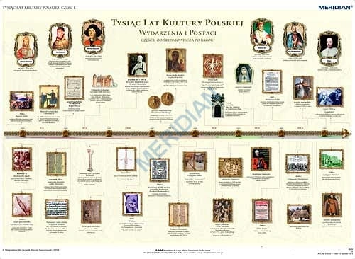 big_1000_lat_kultury_493392059c906.jpg