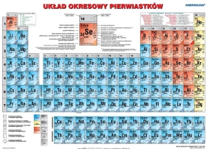 Układ okresowy pierwiastków strona fizyczna  (2021) - ścienna plansza dydaktyczna 200 x 150