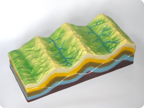 Model pofałdowania terenu i jego zmian geomorfologicznych - model EDUKO