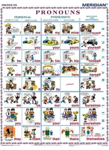 Pronouns - ścienna plansza dydaktyczna w języku angielskim 160x120