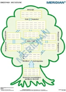 Drzewko decyzyjne - ścienna plansza dydaktyczna 160x120