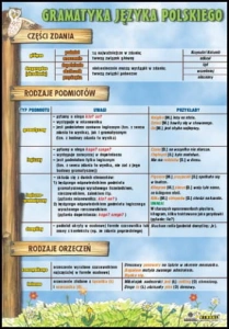 Części zdania,  rodzaje podmiotów, rodzaje orzeczeń