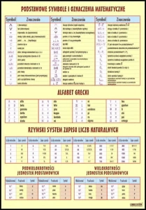 Zestaw plansz dydaktycznych "Matematyka"