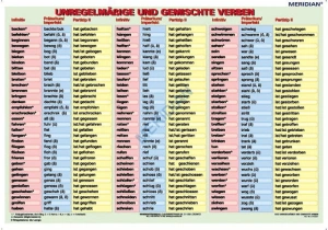 Unregelmäßige und gemischte Verben - ścienna plansza dydaktyczna 160x120