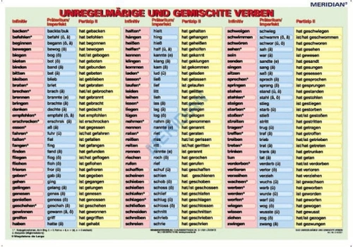 big_unregelmabige-und-gemischte-verben1.jpg