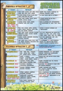 Pisownia wyrazów z "u" i "ó"