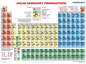 Układ okresowy pierwiastków strona chemiczna (2021) - ścienna plansza dydaktyczna 160 x 120